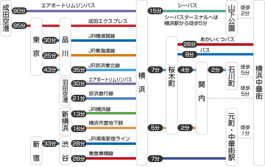 繁華街 ホットペッパー 東京